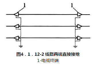 图 4.1.12-2 线路两端直接接地