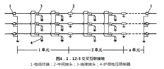 图 4.1.12-3 交叉互联接地