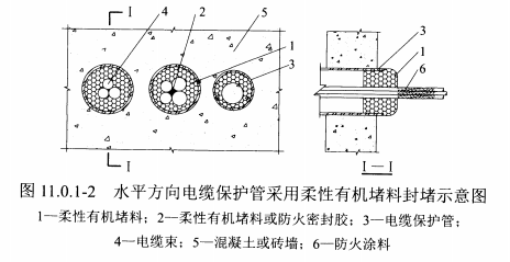 图11.0.1-2水平方向电缆保护管采用柔性有机堵料封堵示意图