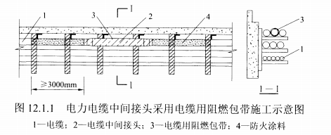 图12.1.1电力电缆中间接头采用电缆用阻燃包带施工示意图