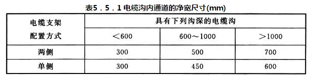 表 5.5.1 电缆沟内通道的净宽尺寸(mm)