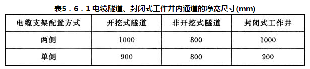 表 5.6.1 电缆隧道、封闭式工作井内通道的净宽尺寸（mm）