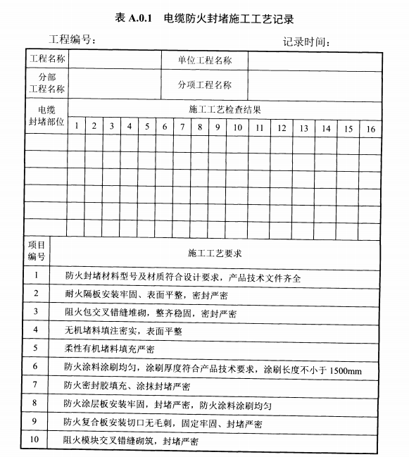 表A.0.1电缆防火封堵施工工艺记录