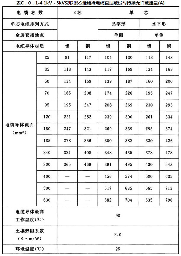 表C.0.1-4 1kV~3kV交联聚乙烯绝缘电缆直埋敷设时持续允许载流量(A)