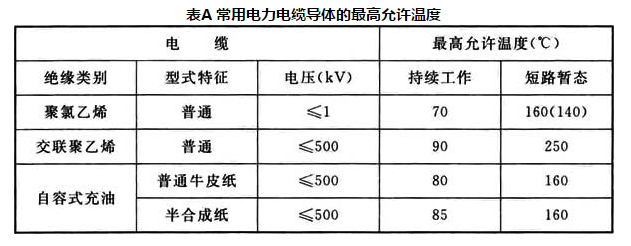 表A 常用电力电缆导体的最高允许温度