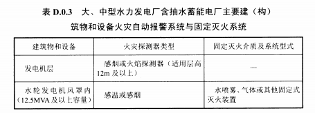 表D.0.3大、中型水力发电厂抽水蓄能厂