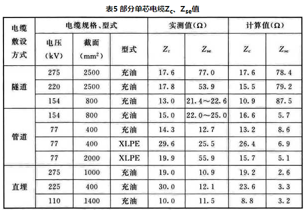 表5 部分单芯电缆Zc、Zse值