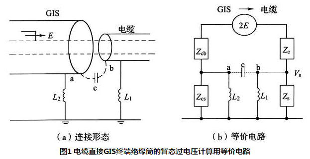 图1 电缆直接GIS终端绝缘筒的暂态过电压计算用等价电路