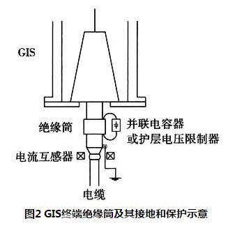图2 GIS终端绝缘筒及其接地和保护示意