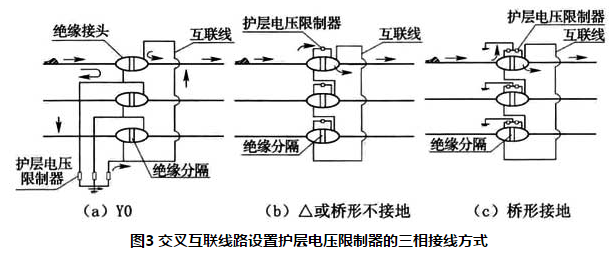 图3 交叉互联线路设置护层电压限制器的三相接线方式