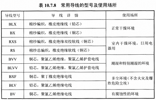 表10.7.8常用导线的型号及使用场所