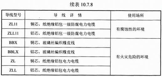 续表10.7.8