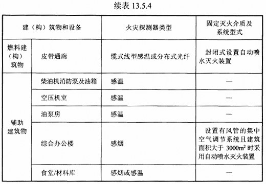 续表13.5.4