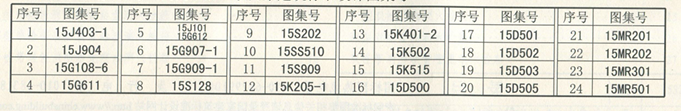 “建质函[2015]185号”文批准的24项国家建筑标准设计图集号