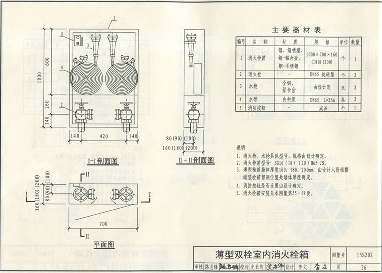 薄型双栓室内消火栓箱
