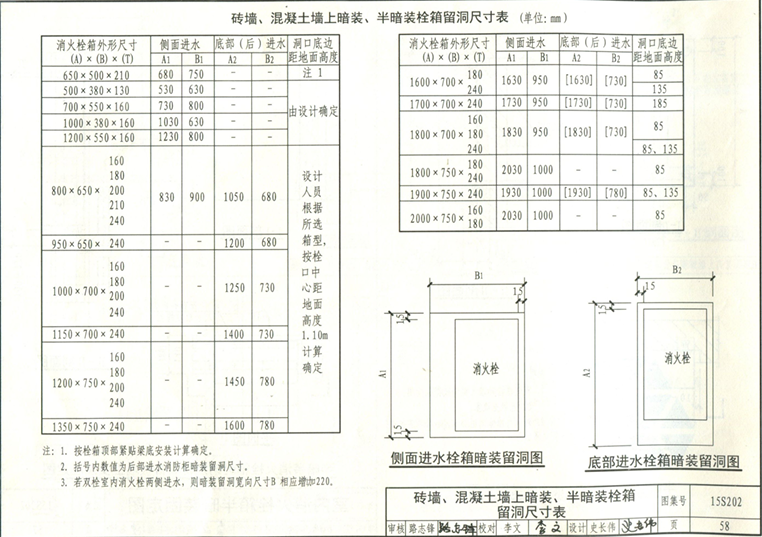 砖墙、混凝土墙上暗装、半暗装栓箱留洞尺寸表