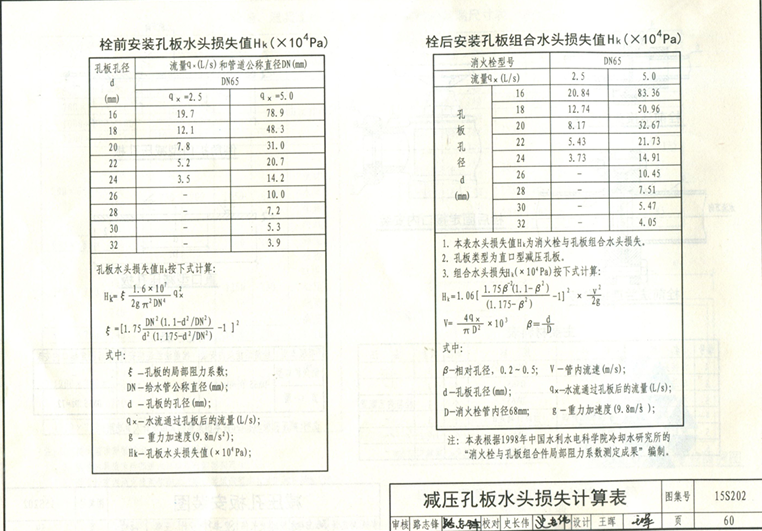 减压孔板水头损失计算表