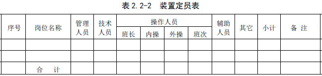 表2.2-2 装置定员表