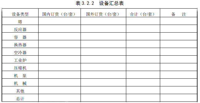 表3.2.2 设备汇总表