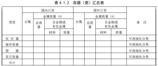 表4.1.2 容器(类)汇总表