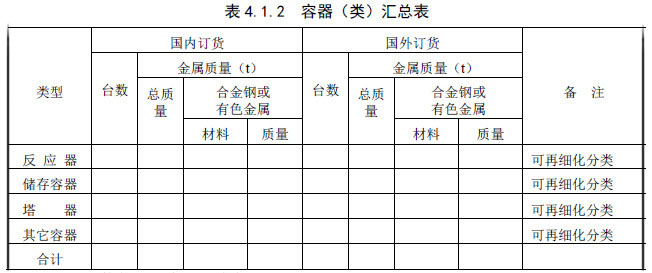 表4.1.2 容器（类）汇总表