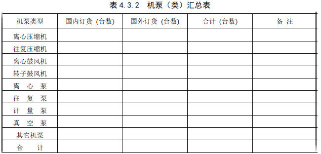 表4.3.2 机泵(类)汇总表