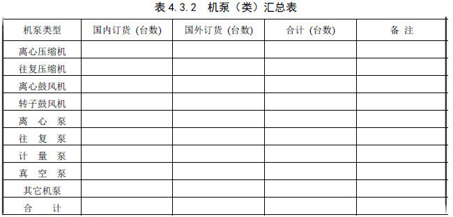 表4.3.2 机泵（类）汇总表