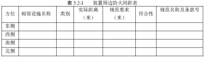 表5.2-1 装置周边防火间距表