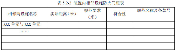 表5.2-2 装置内相邻设施防火间距表