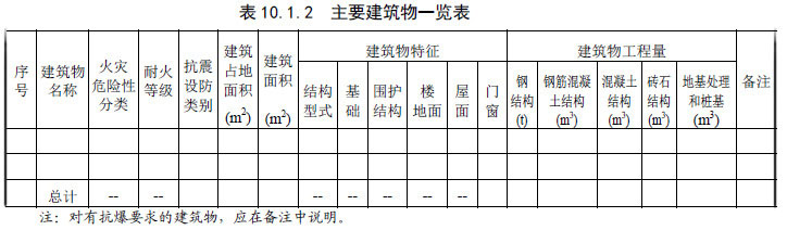 表10.1.2 主要建筑物一览表