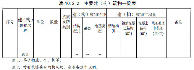 表10.2.2 主要建（构）筑物一览表