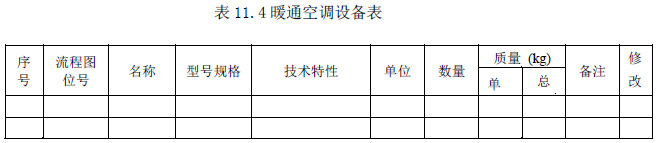 表11.4 暖通空调设备表