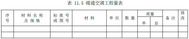 表 11.5 暖通空调工程量表