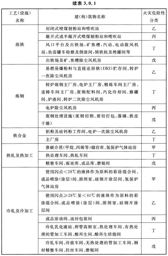 续表 3.0.1