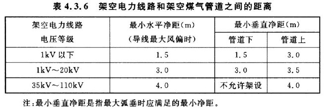 表4.3.6 架空电力线路和架空煤气管道之间的距离