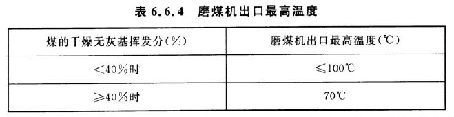 表6.6.4 磨煤机出口温度