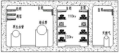 图5-2 干线管廊断面示意图二