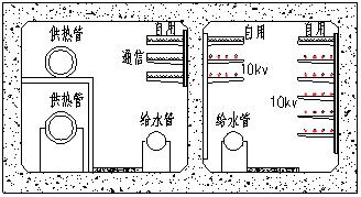 图5-4 支线管廊断面示意图一