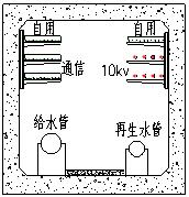 图5-5 支线管廊断面示意图二