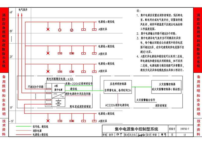 集中电源集中控制型系统