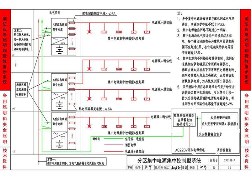 分区集中电源集中控制型系统