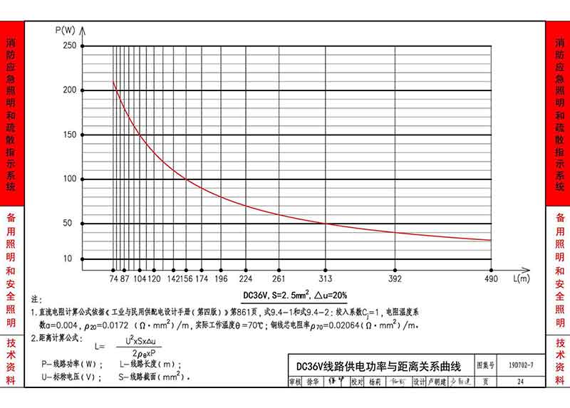 DC36V线路供电功率与距离关系曲线