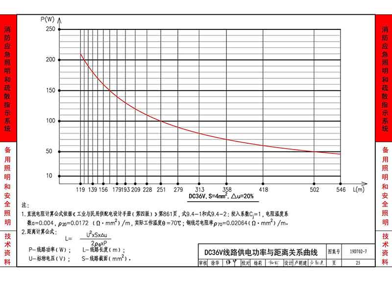 DC36V线路供电功率与距离关系曲线