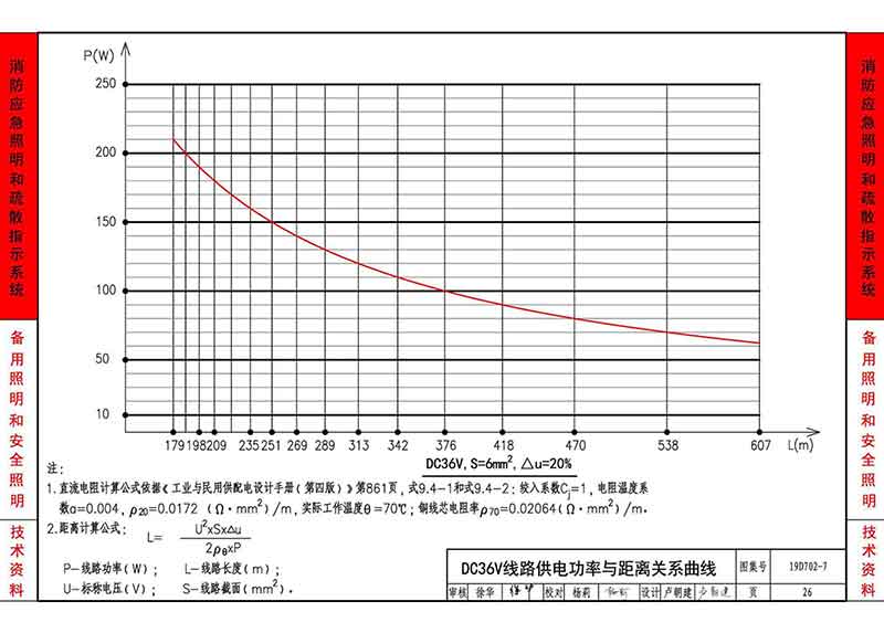 DC36V线路供电功率与距离关系曲线