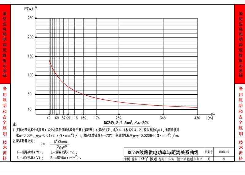 DC24V线路供电功率与距离关系曲线