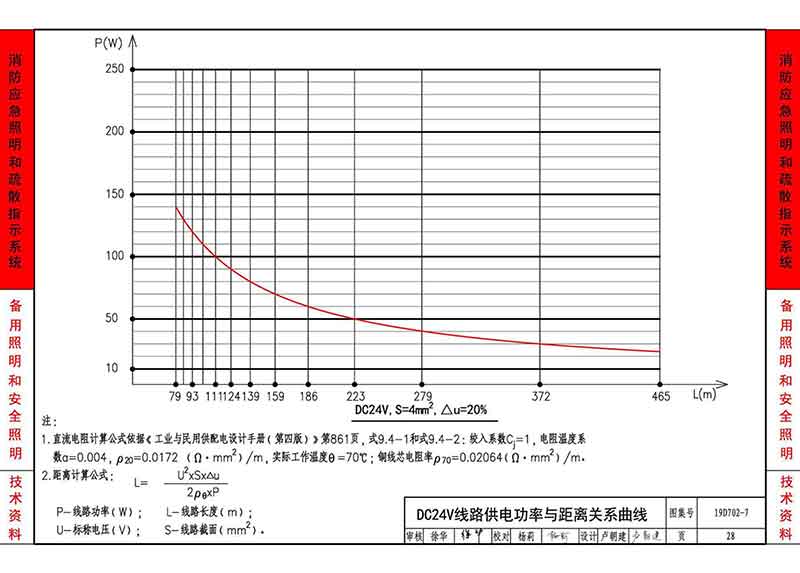 DC24V线路供电功率与距离关系曲线