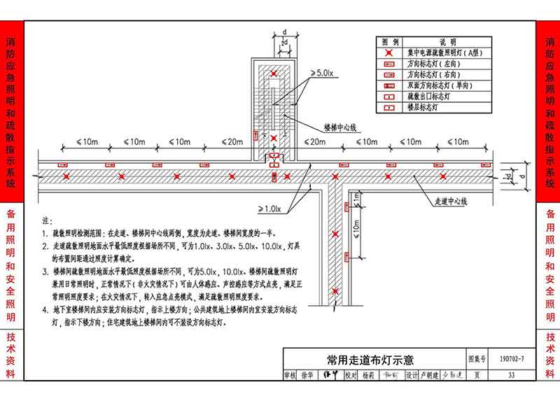 常用走道布灯示意