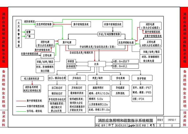 消防应急照明和疏散指示系统框图