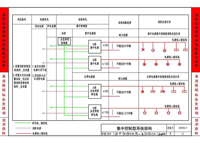 集中控制型系统架构