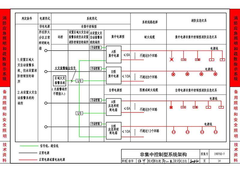 非集中控制型系统架构